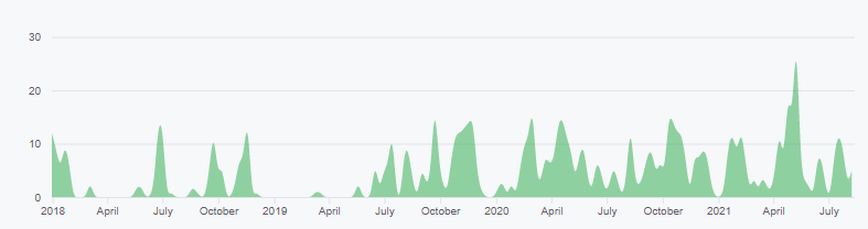 Upcoming CARP Core 1.0 milestone – Copenhagen Research Platform (CARP)